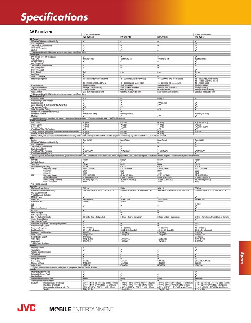 JVC KD-HDR44 User manual