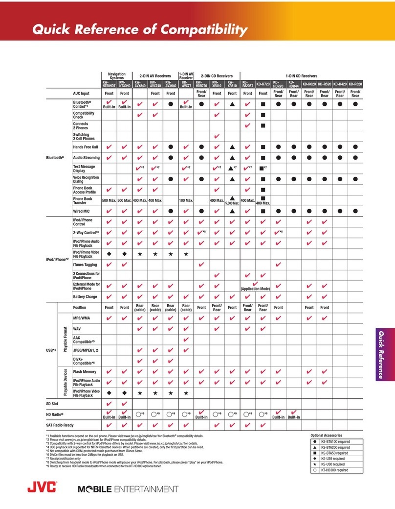 JVC KD-HDR44 User manual