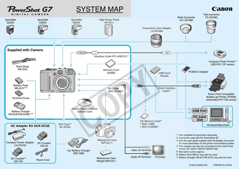 Canon PowerShot G7 User guide