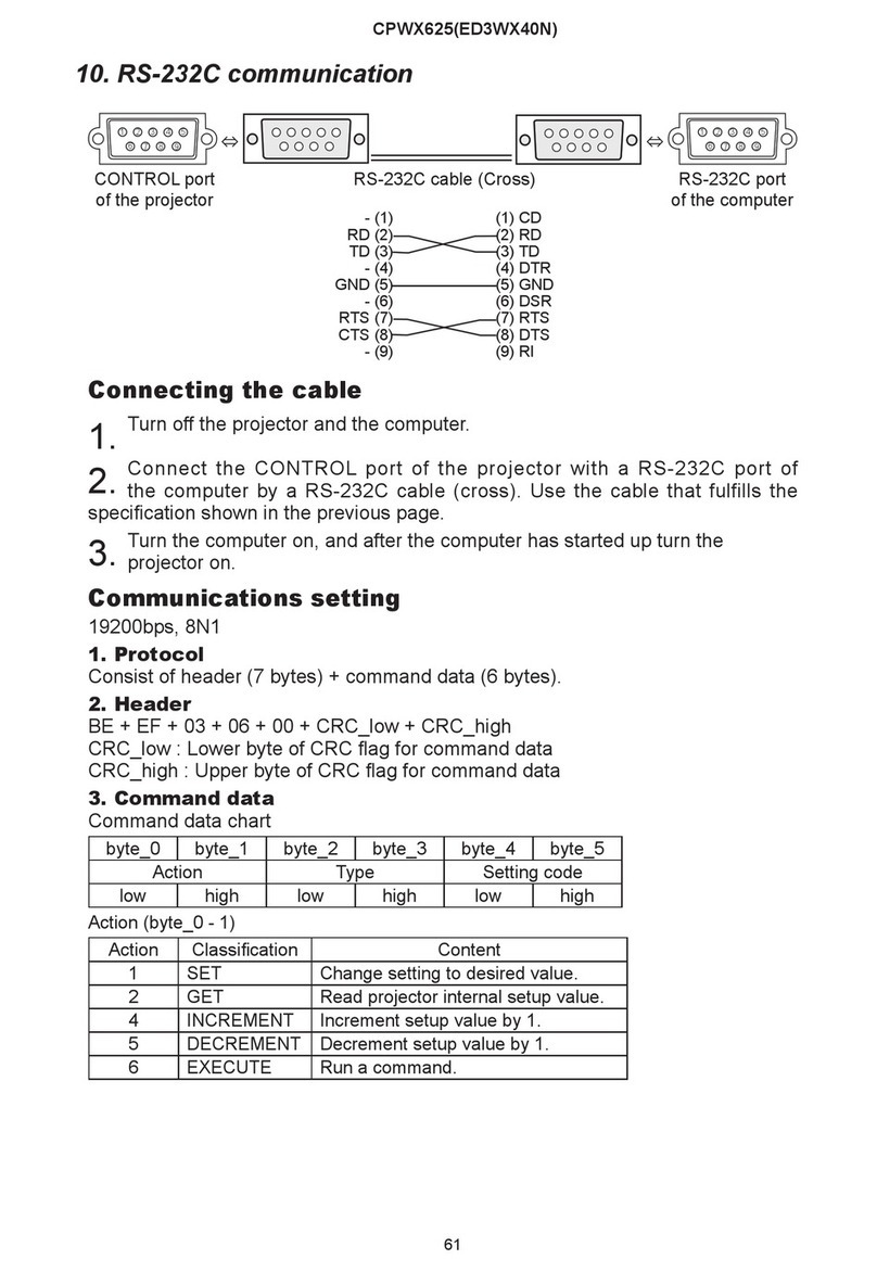 Hitachi CP-WX625 User manual