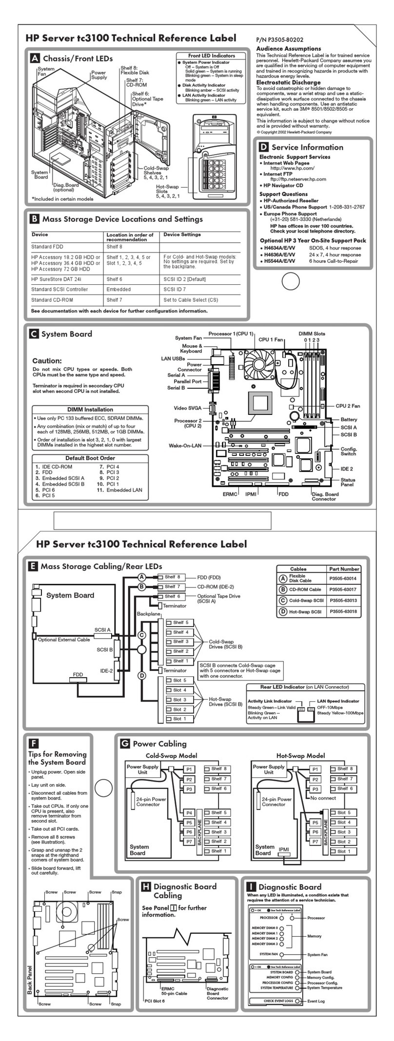 HP P5389A - Intel Pentium III-S 1.4 GHz Processor... Service manual
