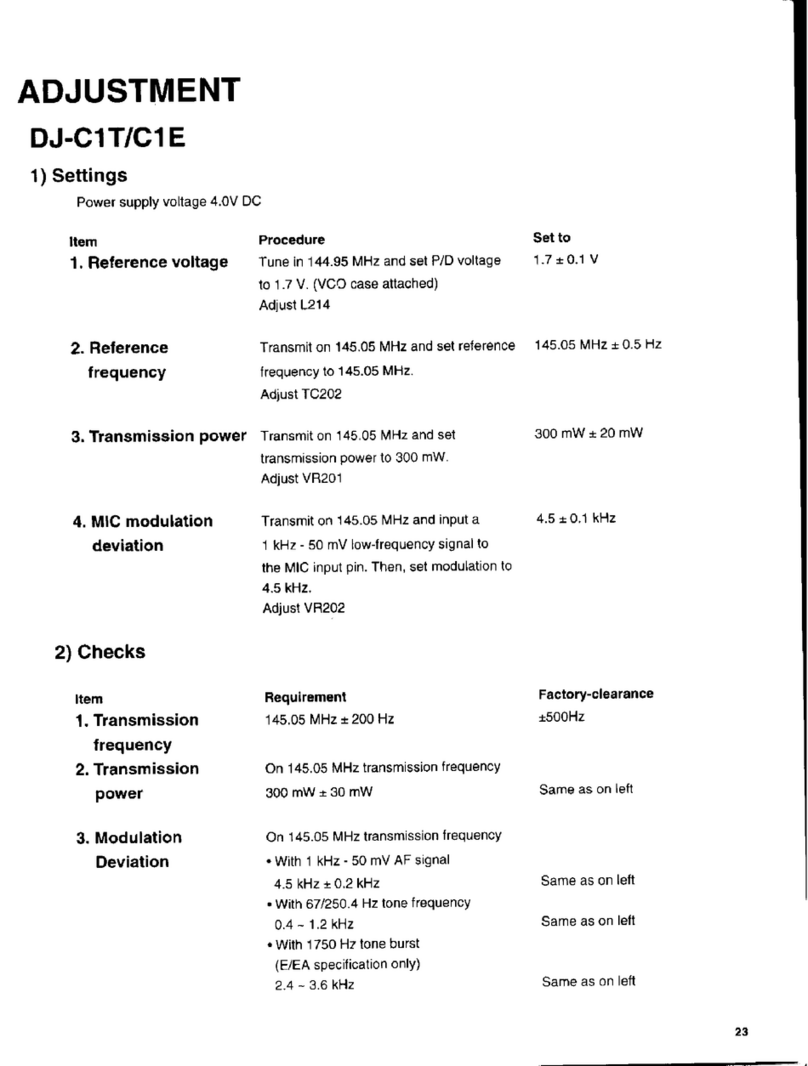 Alinco DJ-C1T Adjustment User manual