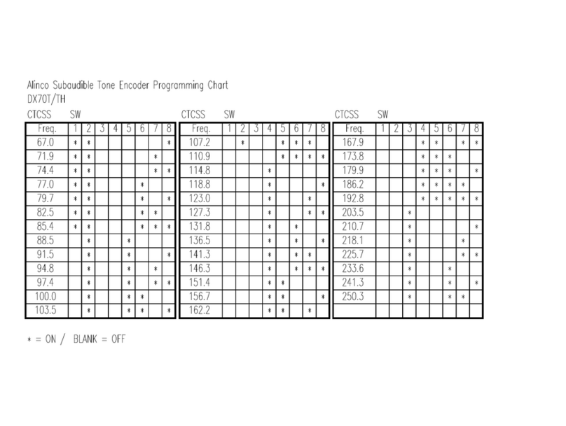 Alinco DX-70TH Programming chart