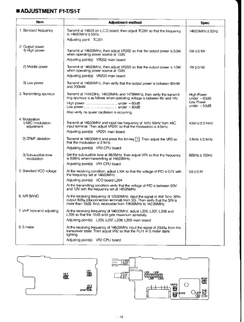 Alinco F1-T Adjustment
