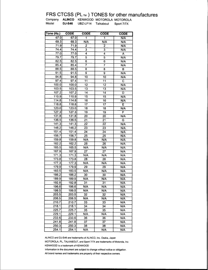 Alinco DJ-S46 User manual