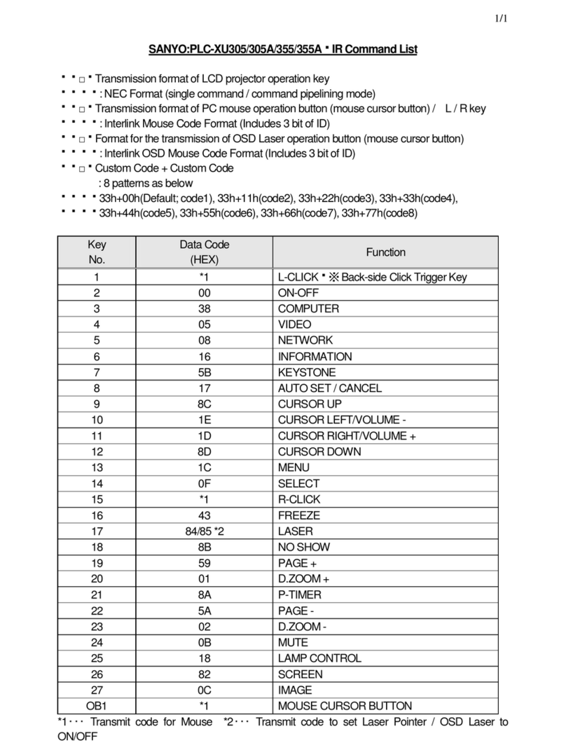 Sanyo 3000  ANSI LUMENS PLC-XU305 Command list
