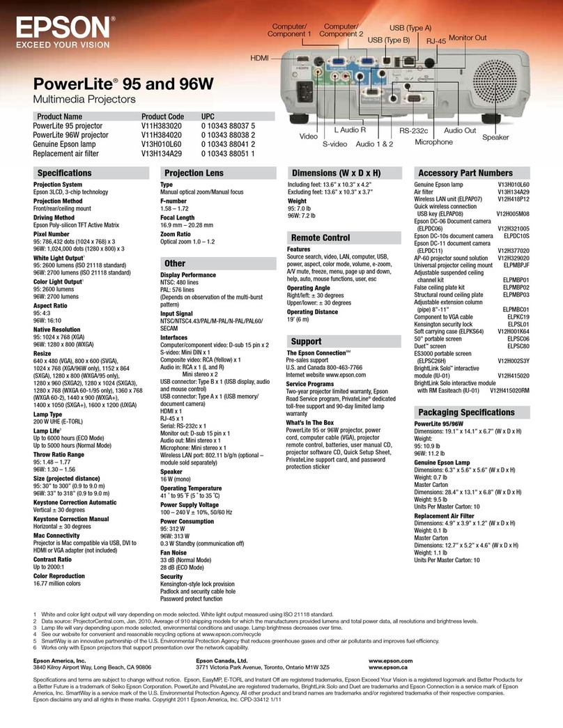 Epson PowerLite 95 User manual