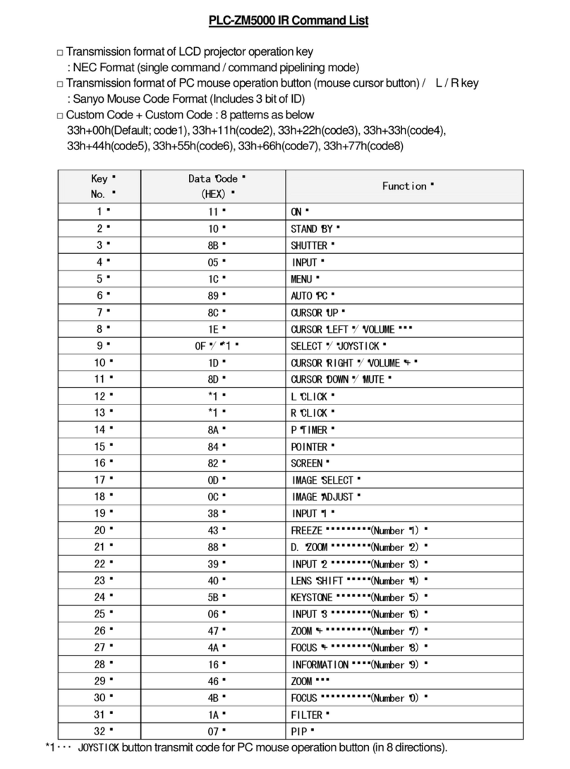 Sanyo PLC-ZM5000 Installation manual