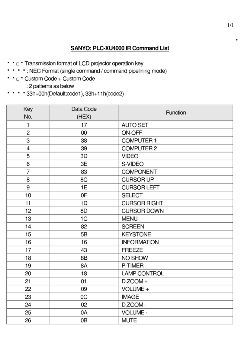 Sanyo PLC-XU4000 Command list