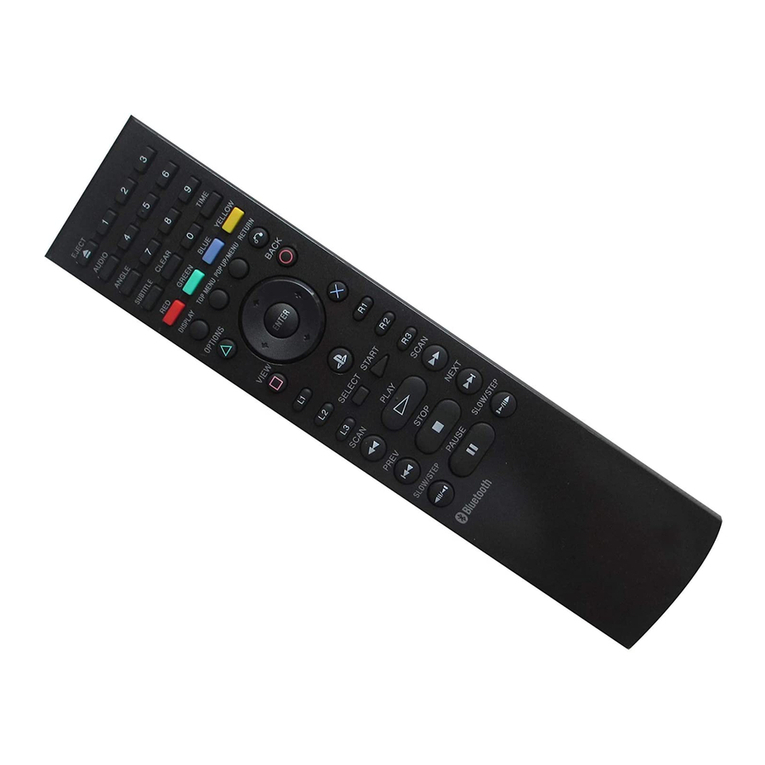 Sony CECH-ZRC1U User manual
