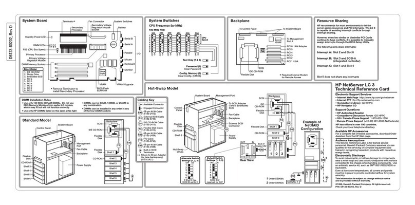 HP D7171A - NetServer - LPr Service manual