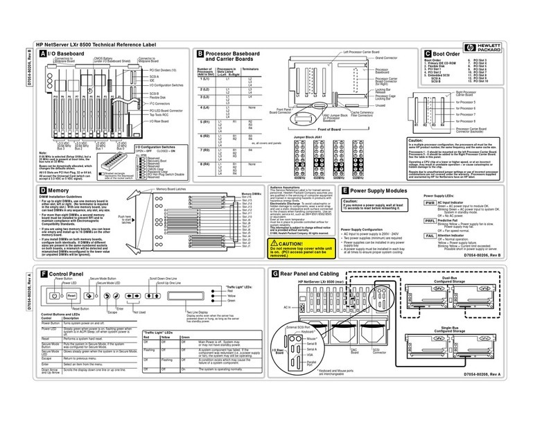 HP D7171A - NetServer - LPr Reference