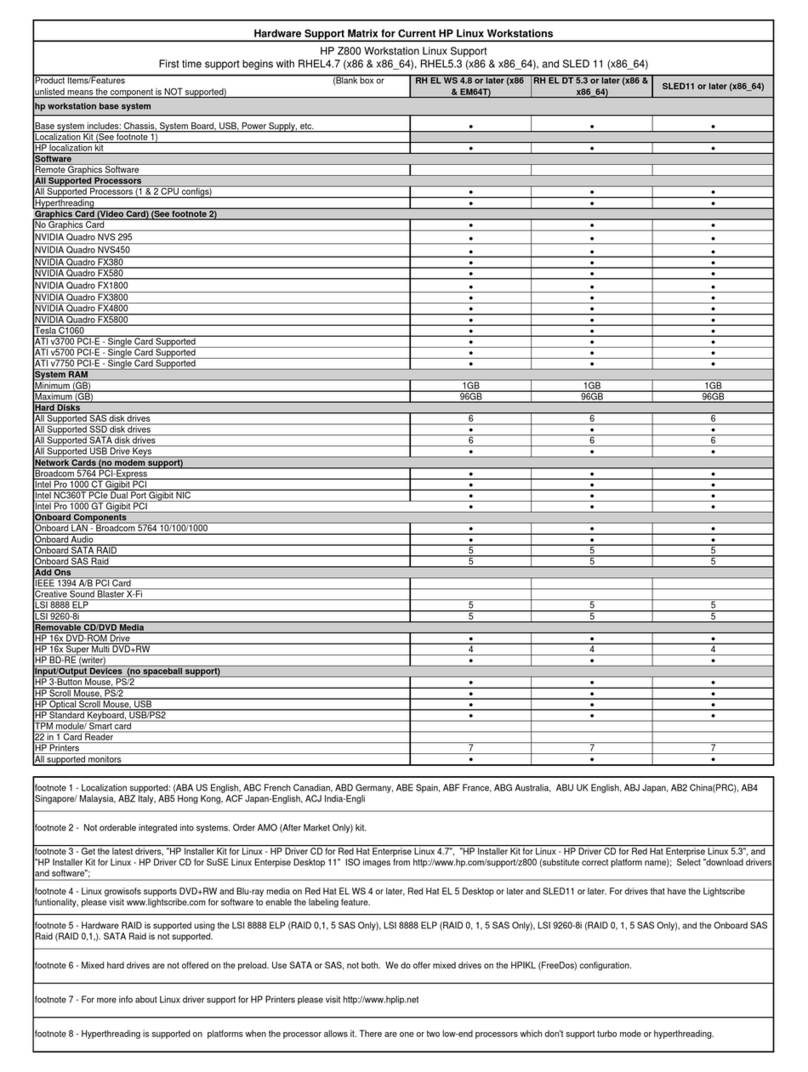HP Workstation xw6000 User manual