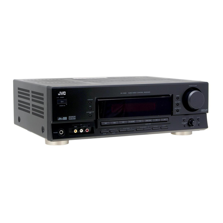 JVC RX-5060B User manual
