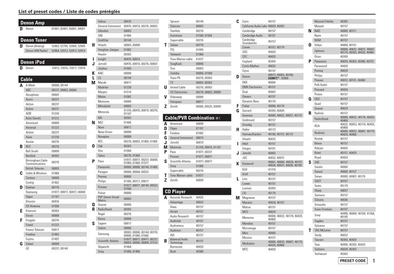 Denon AVR 2808CI - AV Receiver User manual