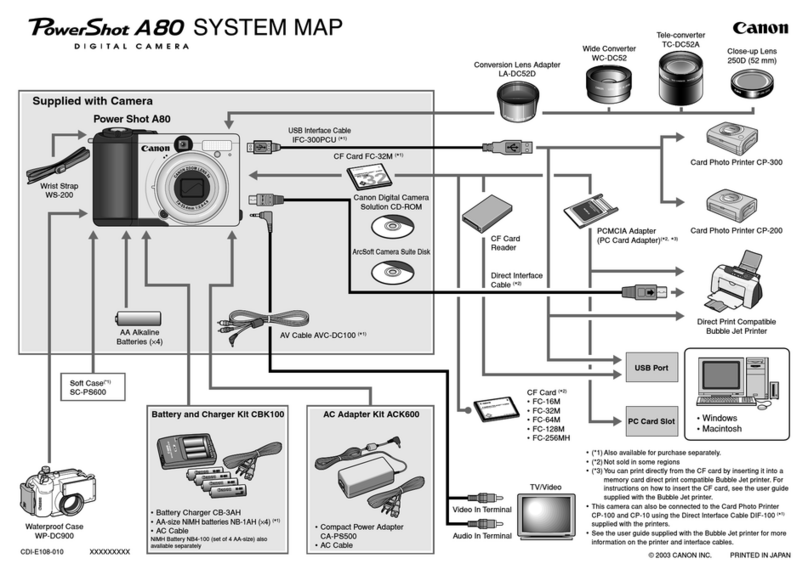 Canon POWERSHOT A80 - Digital Camera - 4.0... Connecting guide