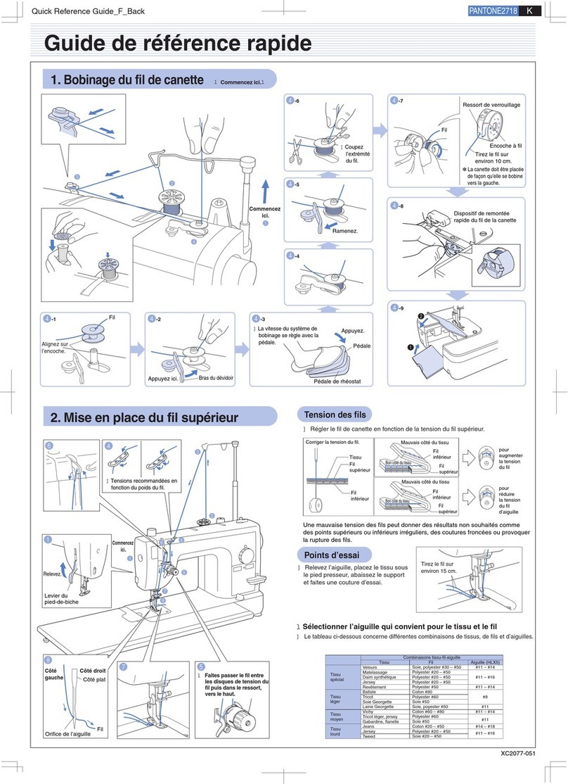 Brother PQ-1500S Quick reference guide