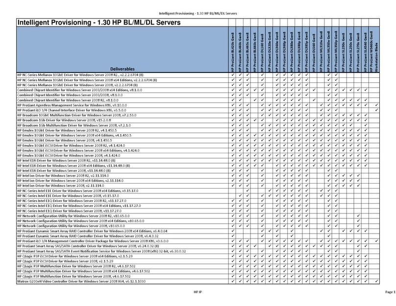 HP ProLiant DL320e Support guide