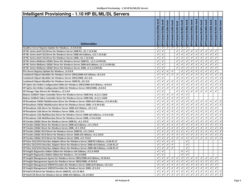 HP ProLiant DL360e Installation instructions