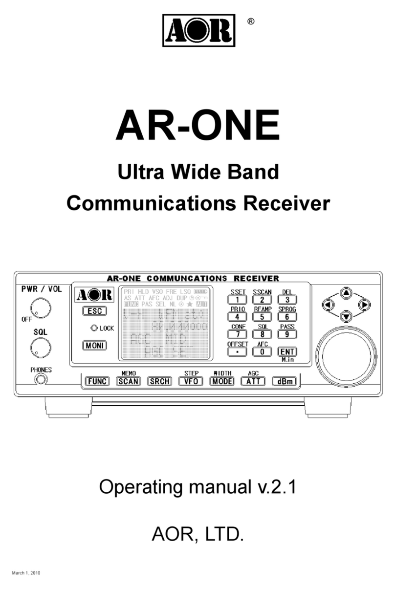 AOR AR-ONE operating manual