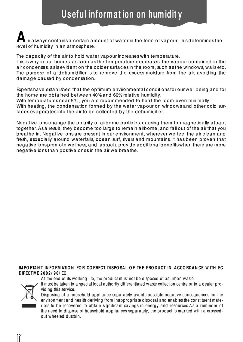 DeLonghi Dehumidifier User manual