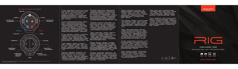 Plantronics RIG User manual