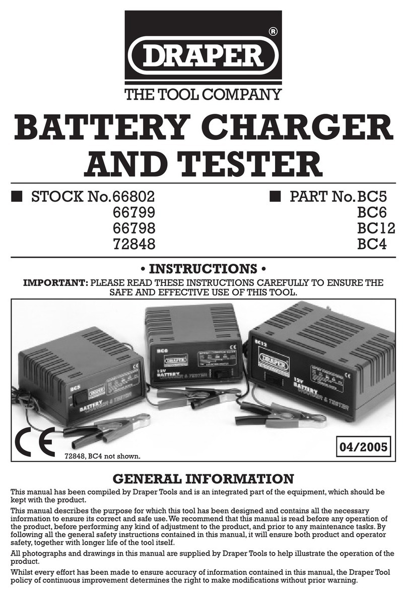 Draper Digital Multimeter User manual
