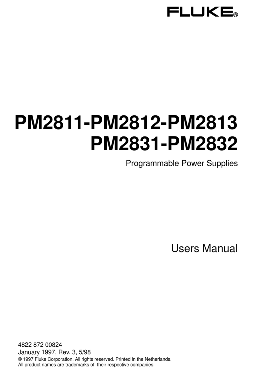 Fluke PM2811 User manual