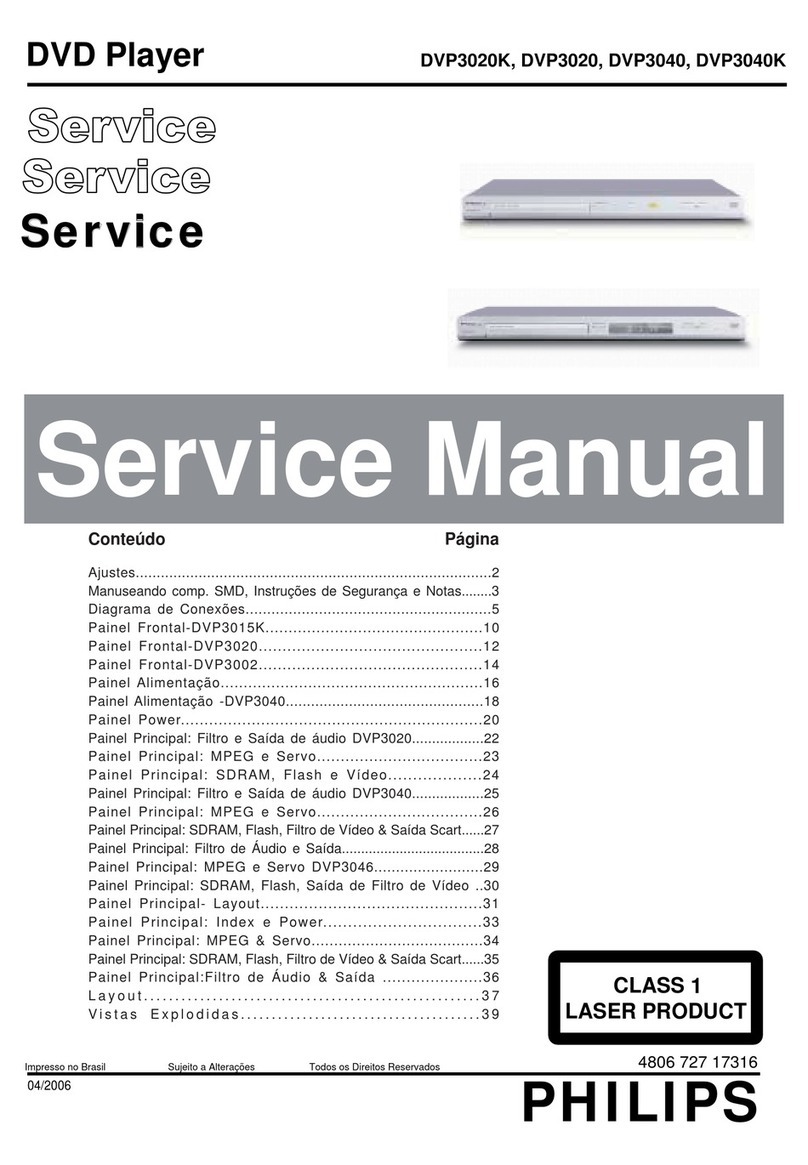 Philips Quick Start Guide DVP 3020K User manual
