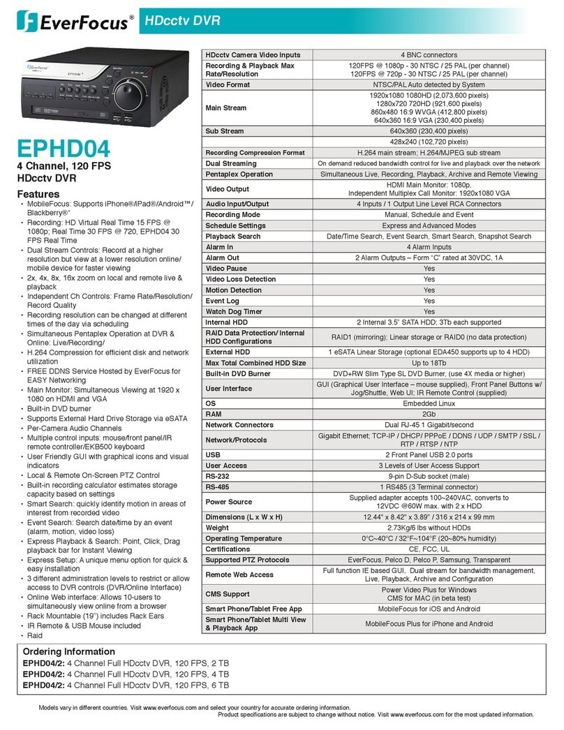 EverFocus EPHD04 Information