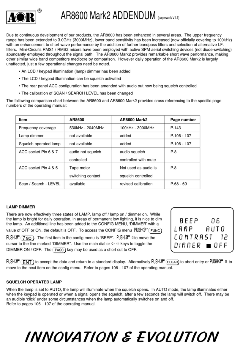 AOR AR8600 User manual