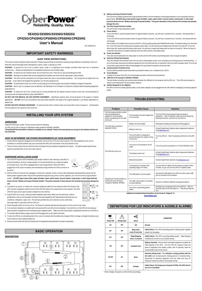 CyberPower SE425G User manual