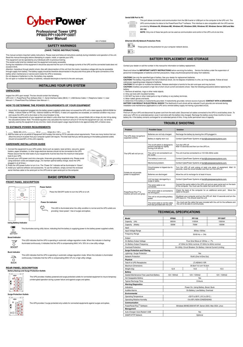 CyberPower PP800 user manual