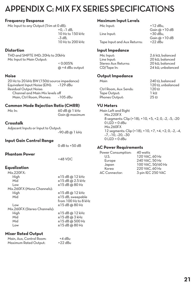 Mackie Mix 220FX Technical document