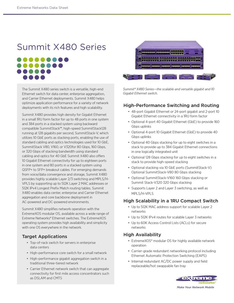 Extreme Networks Summit X48 datasheet