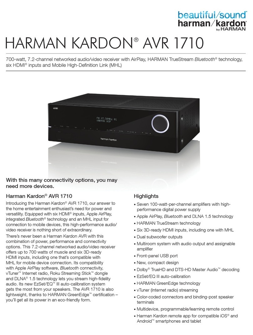 Harman Kardon AVR 1710 User manual