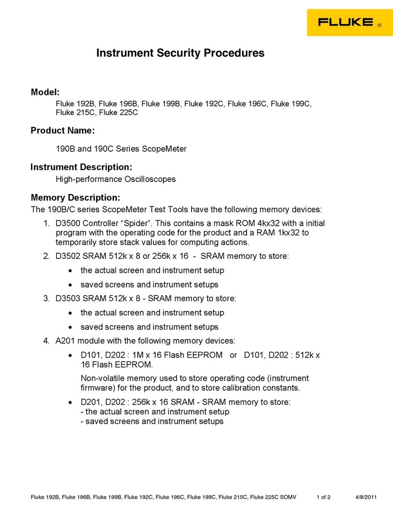 Fluke ScopeMeter 192B Manual