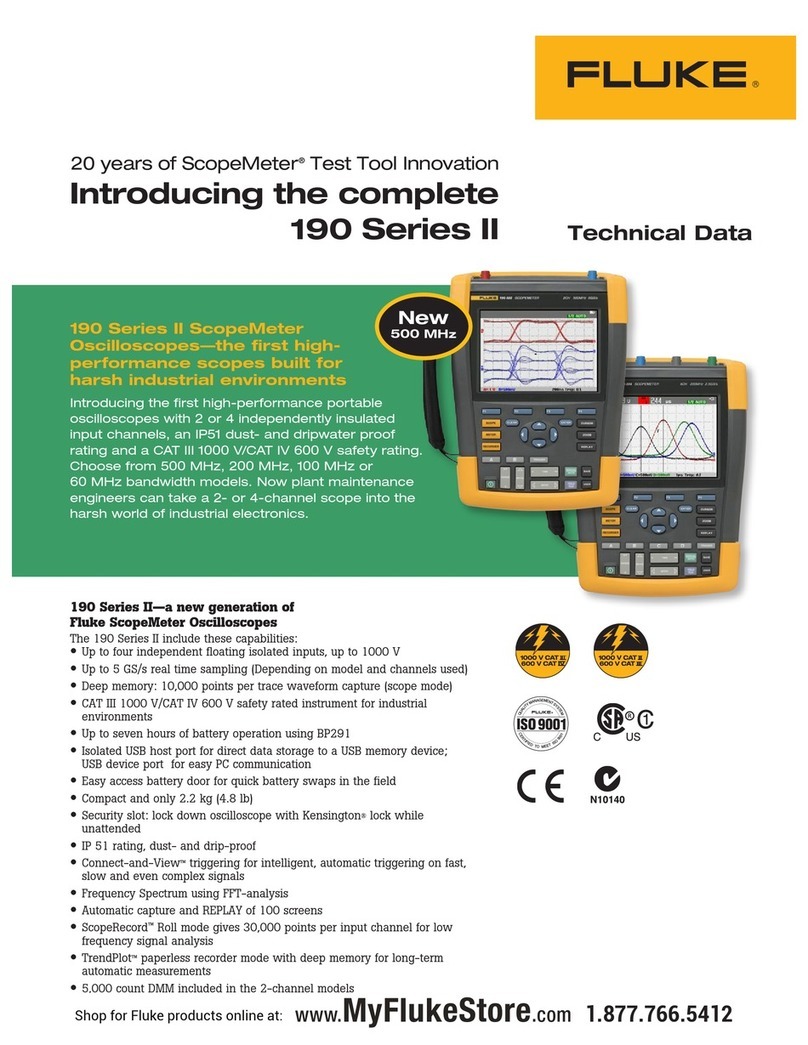 Fluke 190-502/AM Technical data