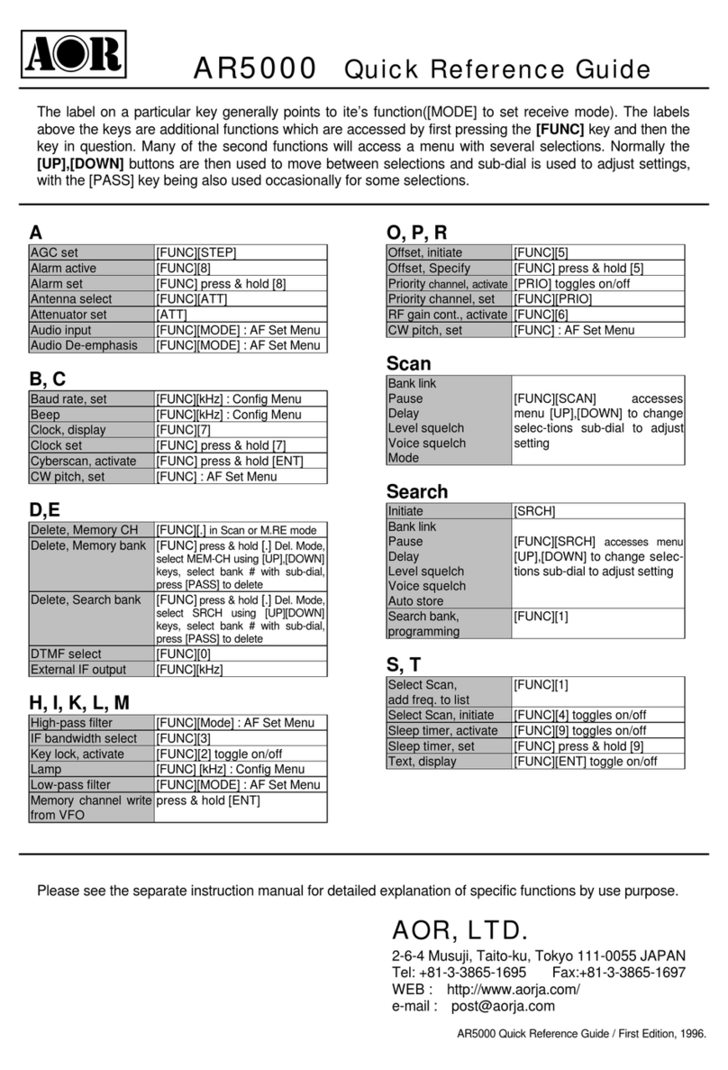 AOR AR5000 quick reference