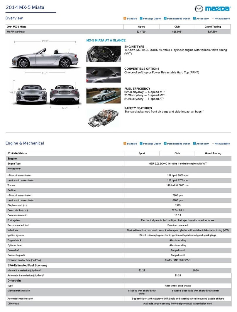Mazda 2014 MX-5 Miata overview