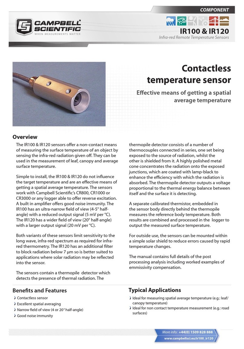 Campbell IR100 Information