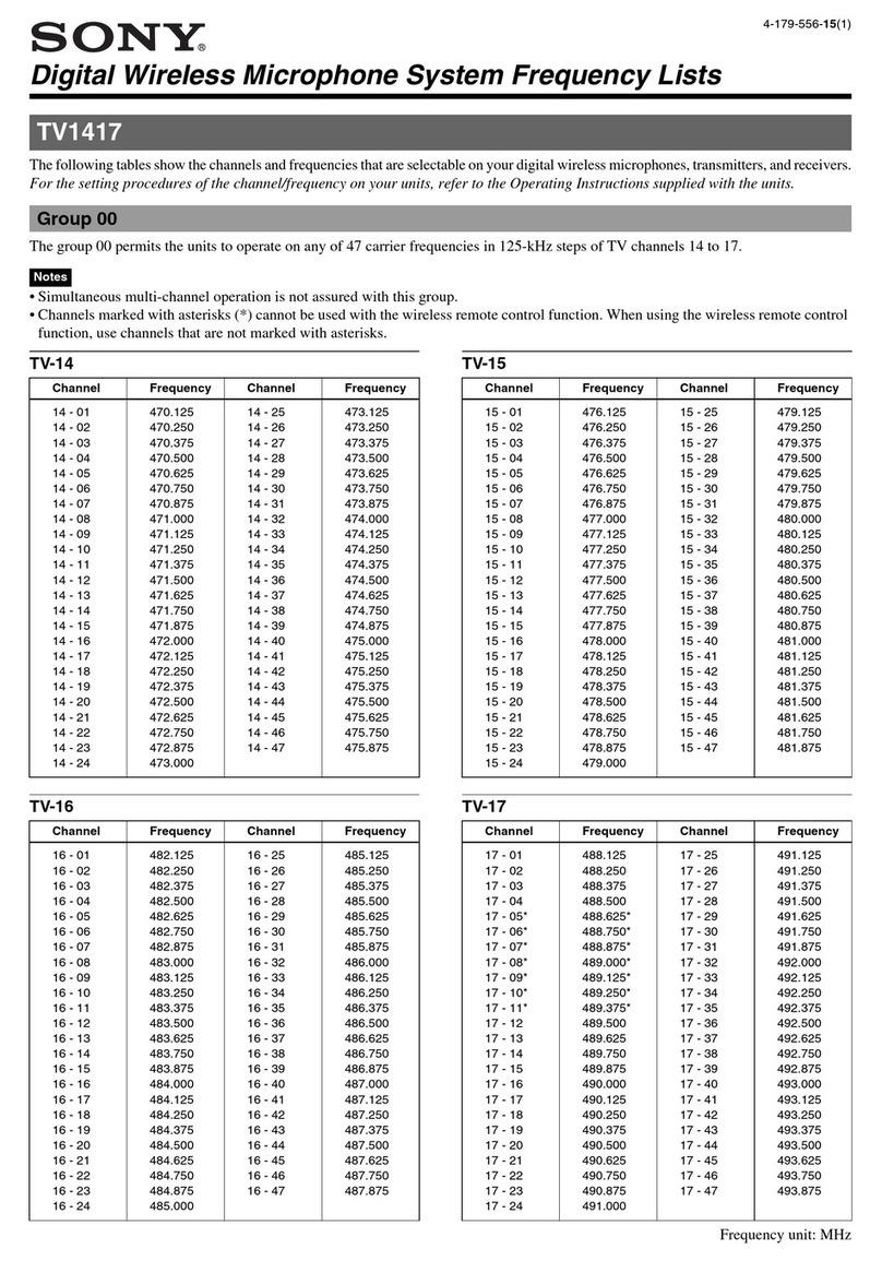Sony DWM02/14 User manual