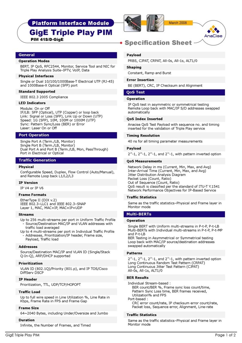 AnaCise Platform Interface Module GigE Triple Play PIM PIM... Specification sheet AnaCise Platform Interface Module GigE Triple Play PIM PIM... Specification sheet