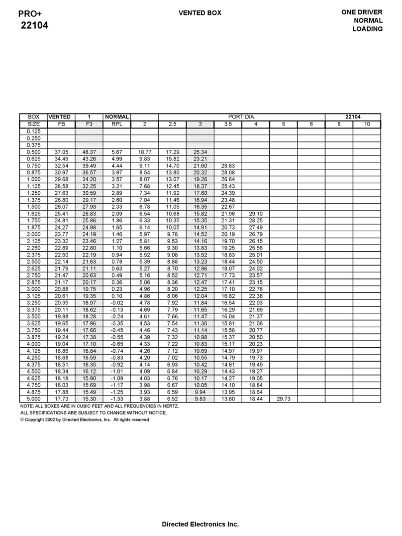 Directed Audio 22104 Pro + User manual