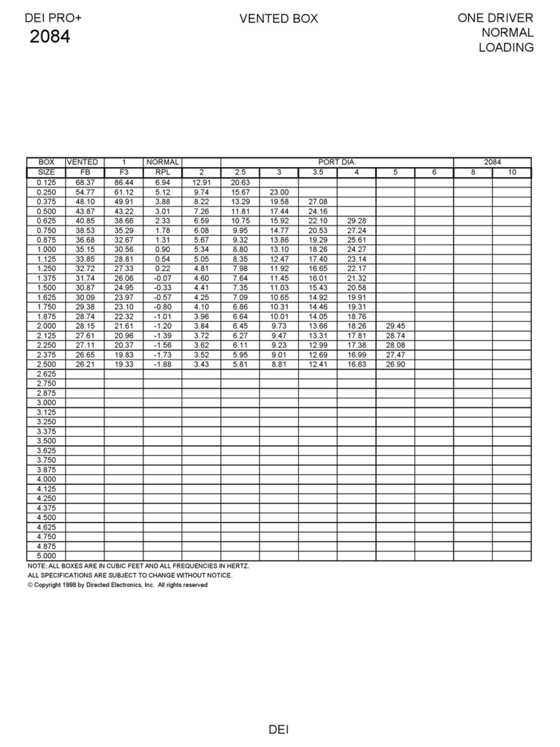 Directed Audio DEI PRO 2084 installation guide