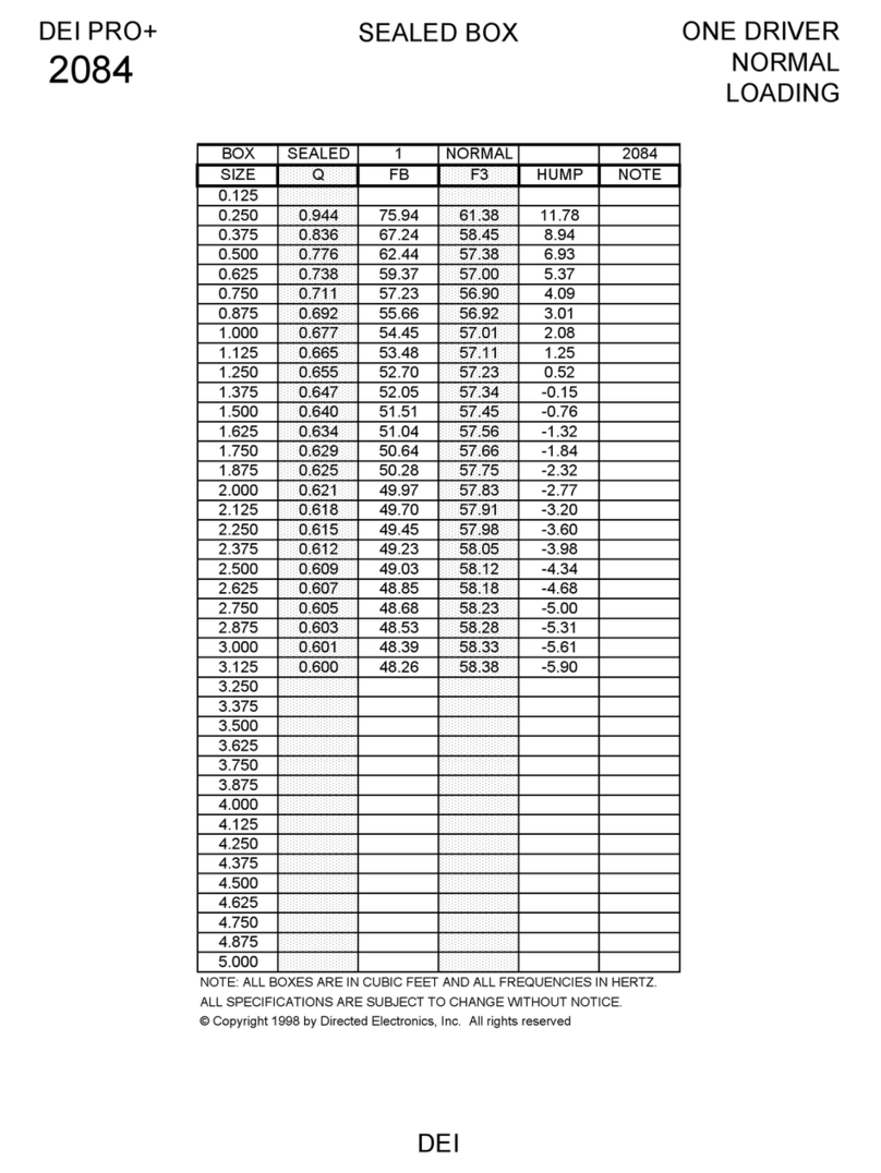 Directed Audio DEL PRO+ 2084 User manual