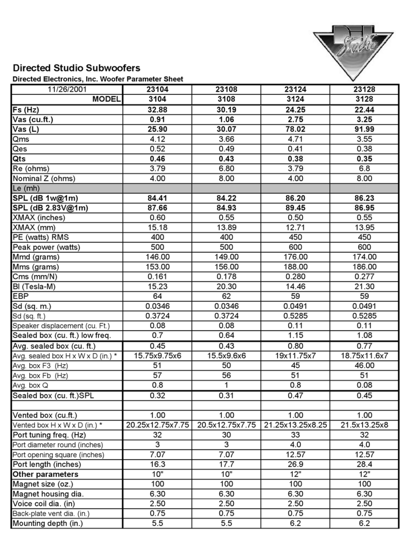 Directed Electronics 2002 Studio Parameter Sheet