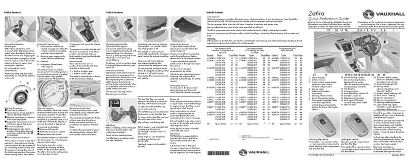 Vauxhall Zafira Quick reference guide