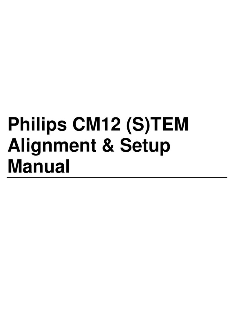 Philips CM12 User guide
