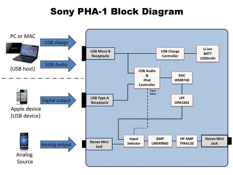 Sony PHA-1 Product information
